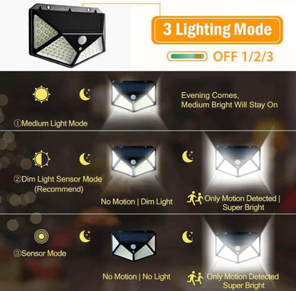 Solar Motion Sensor Wall Light for Outdoor Use