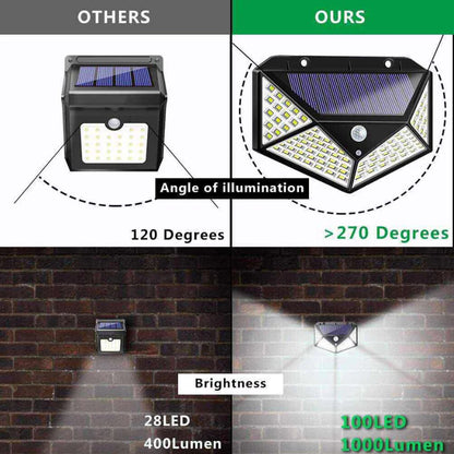 Solar Motion Sensor Wall Light for Outdoor Use